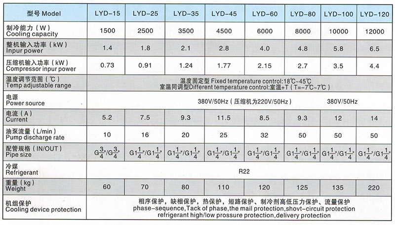 智能單機組油冷機 智能單機組油冷機
